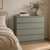 Pallas (lipasto 92cm 4 ltk sokkkelilla)